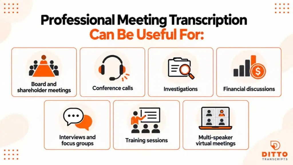 Infographic showing seven situations where professional meeting transcription can be useful, including board meetings, conference calls, investigations, financial discussions, interviews, training sessions, and virtual meetings.