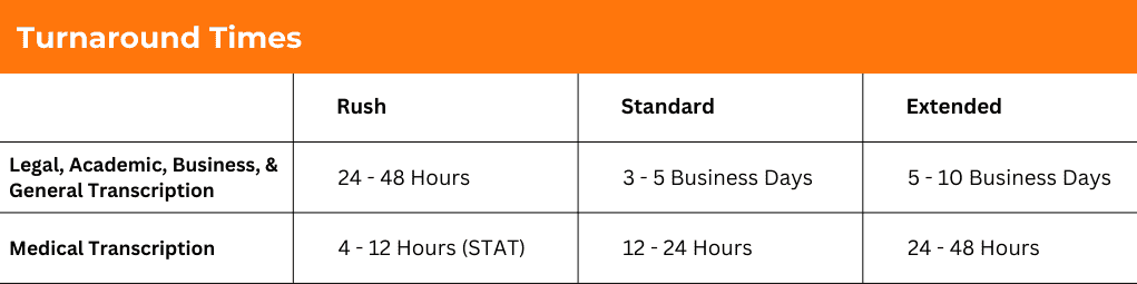 ditto transcription turnaround times for legal medical academic and business projects in Louisville.