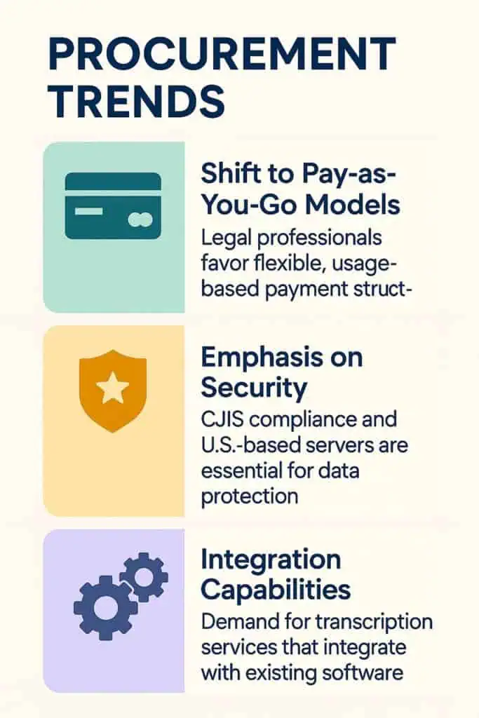 why people buy legal transcription services