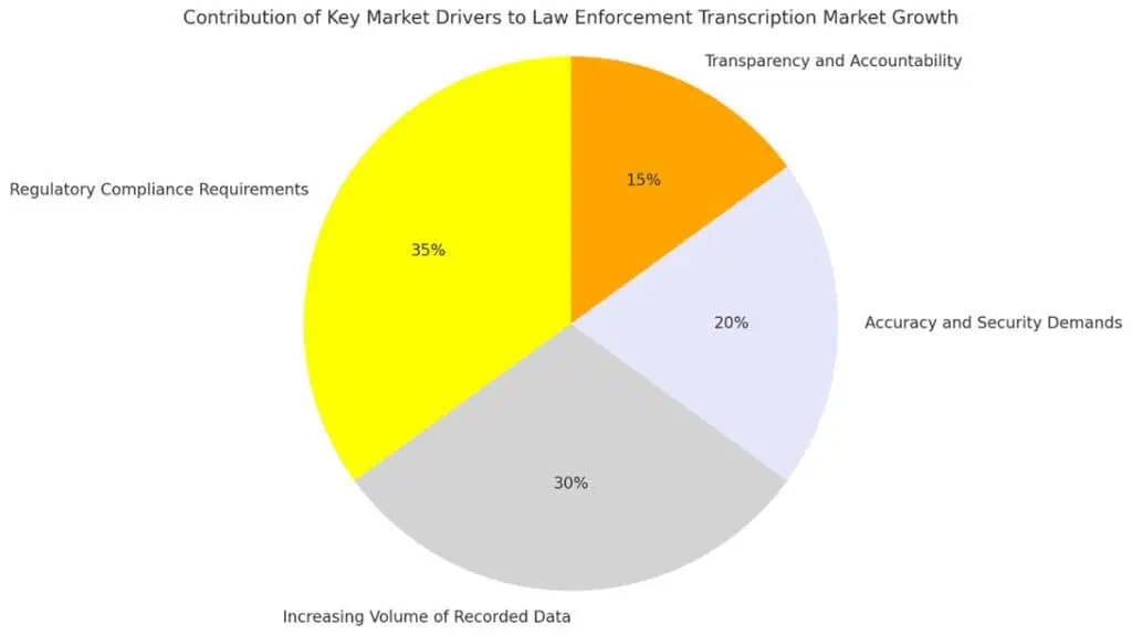 law enforcement transcription demand reasons