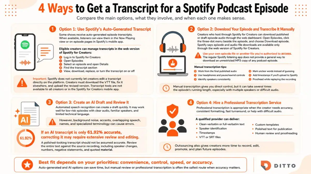 4 ways to get a transcript for a Spotify Podcast.