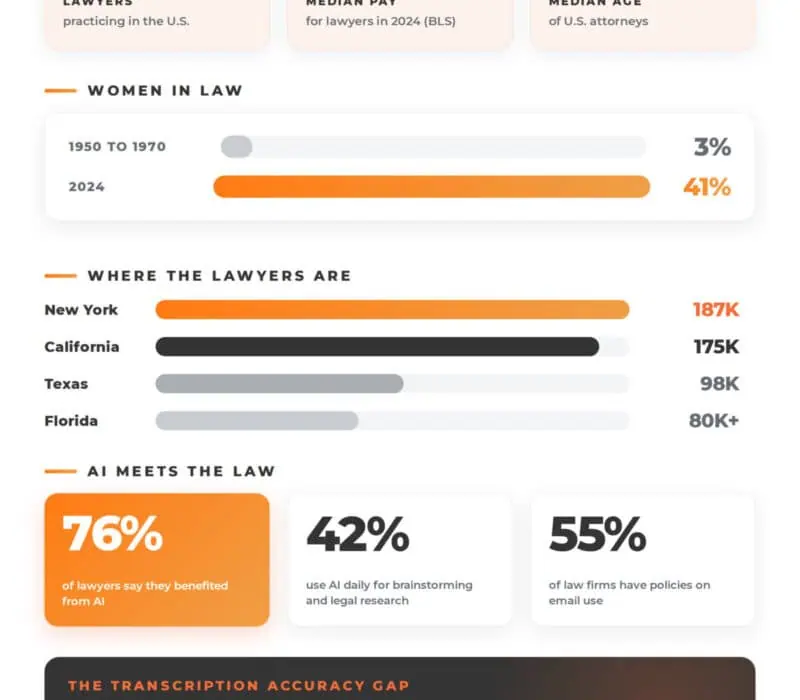interesting legal facts