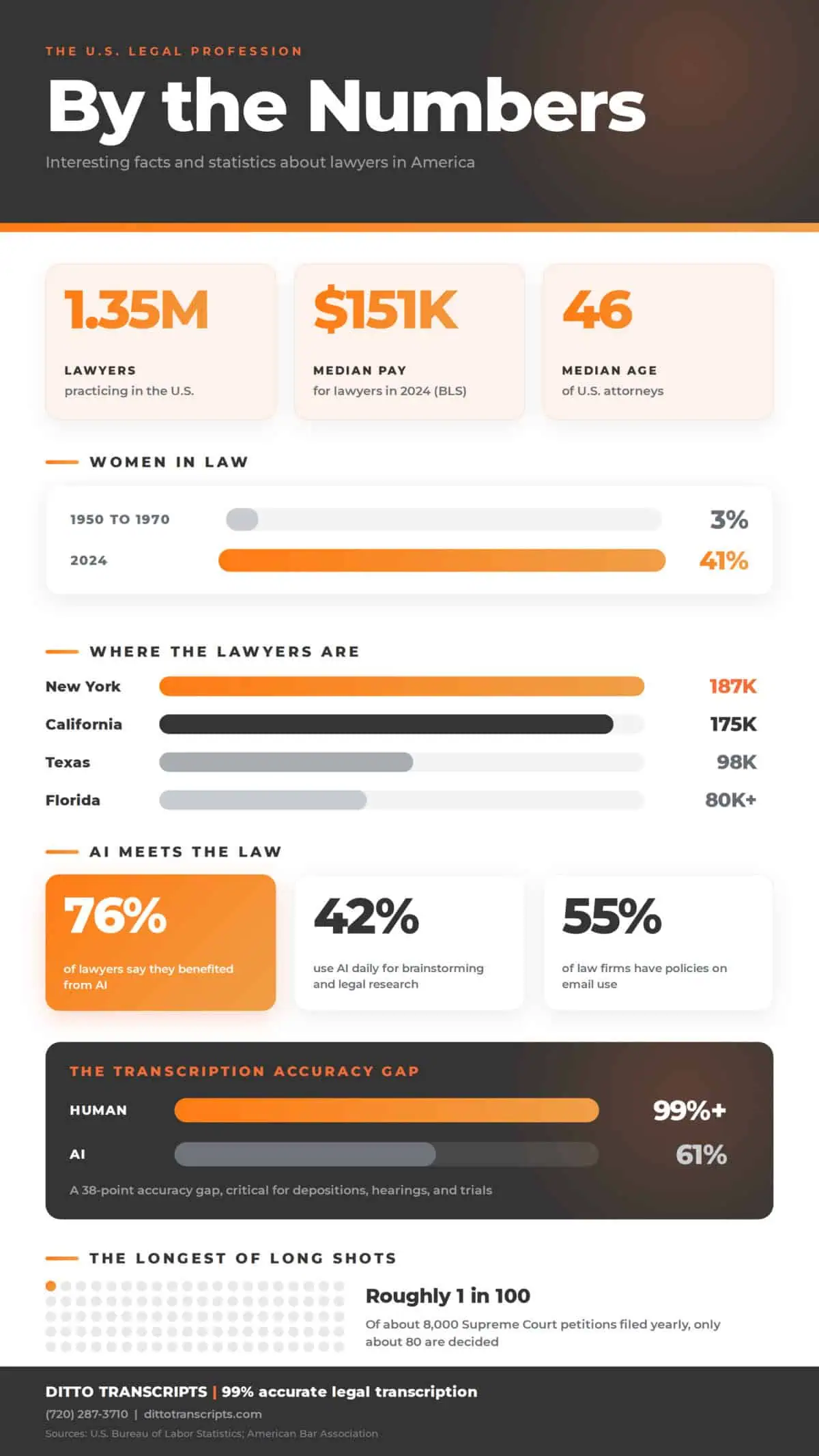 interesting legal facts