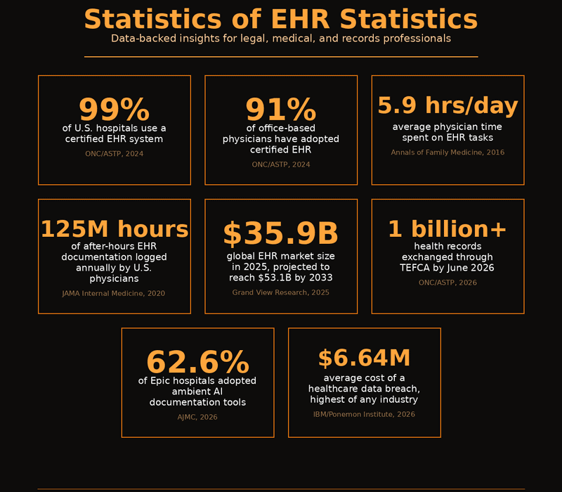 ehr statistics